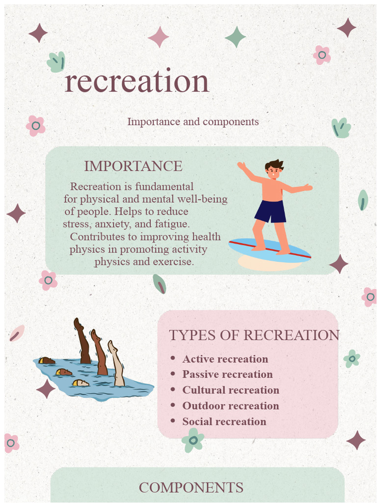 Infographic Recreation | PDF