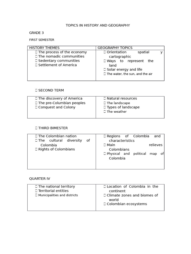 History and Geography Topics 3 To 6 | PDF | Colombia | Pre Columbian Era