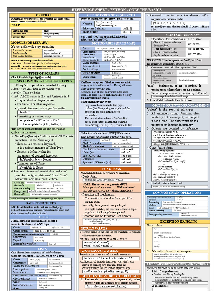 Python Basics Reference Guide | PDF | Anonymous Function | String ...