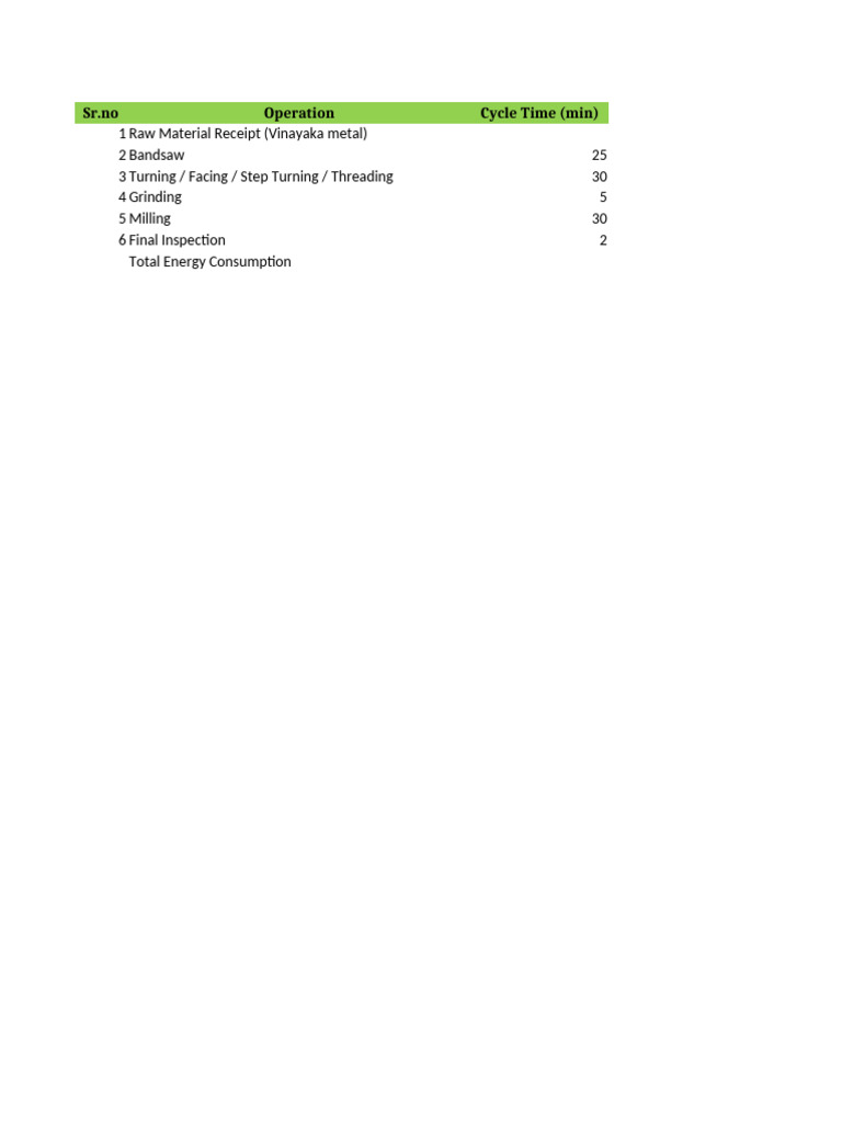 CVSM_FVSM_Process ...