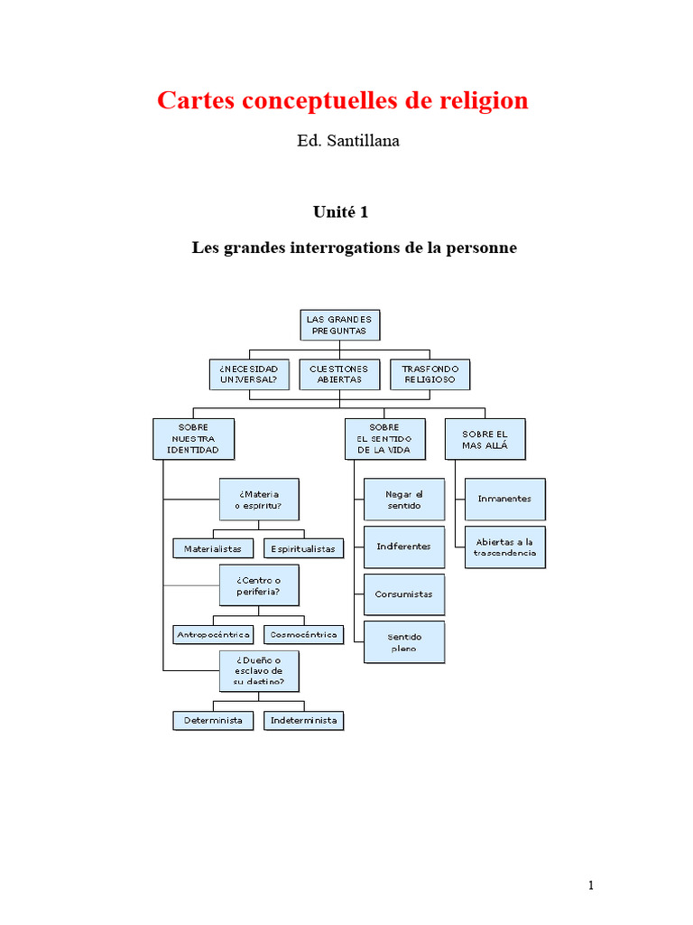 Grandes questions sur la religion et l'humanité | PDF | Église ...