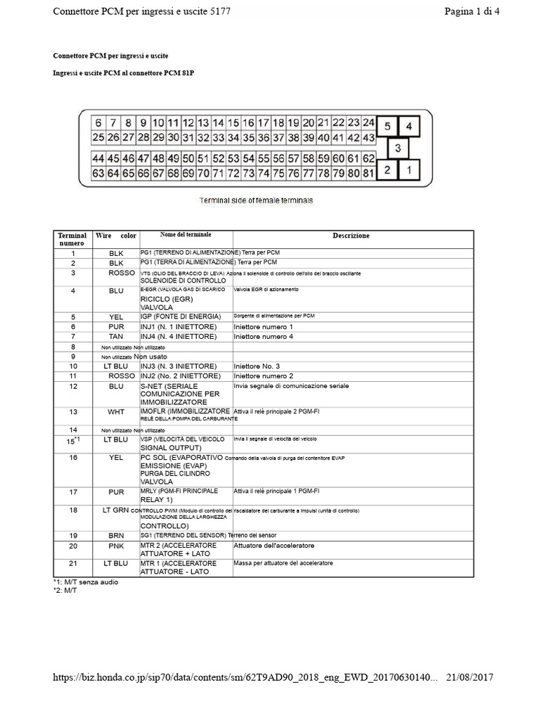 Pinout PCM 4 | PDF