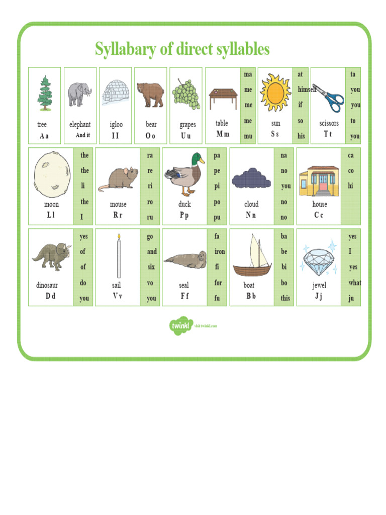 Syllabary of Direct Syllables | PDF | Orthography