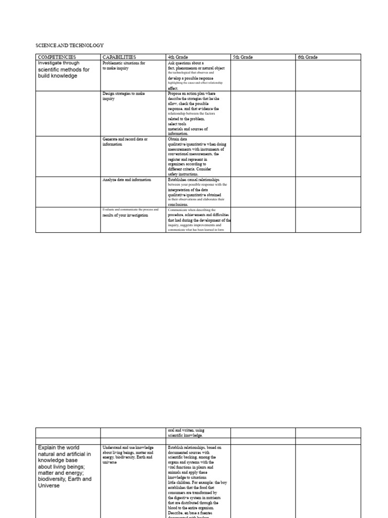 Table of Descriptive Conclusions Science and Environment | PDF ...