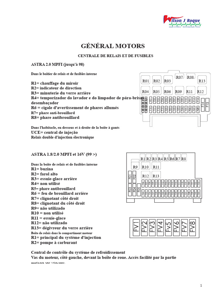 Schéma des relais et fusibles GM Astra | PDF | Injection (moteur ...