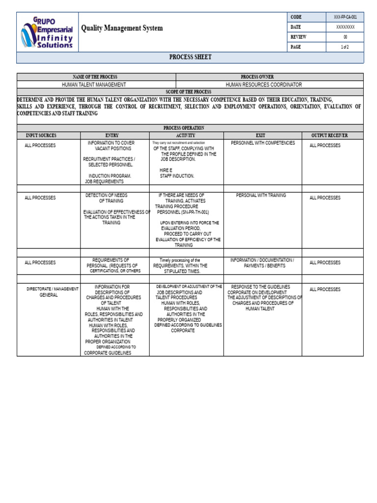 TH Process Sheet | PDF | Risk | Recruitment