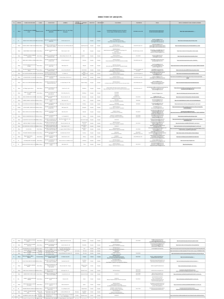 Arequipa Government Directory 2023 | PDF