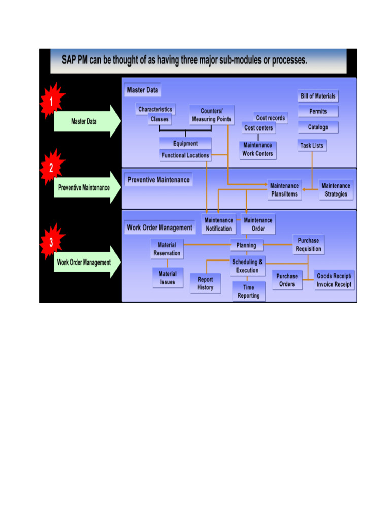 PM Proses Alur Diagram PDF | PDF