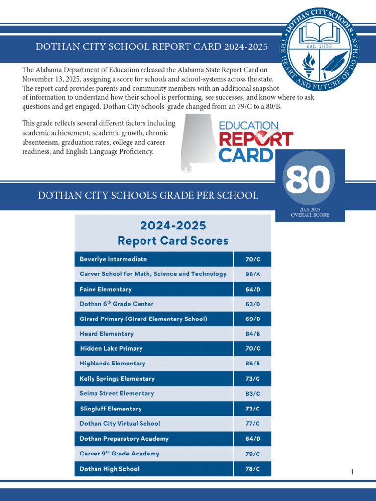 DCS Report Card 2025 Press Release | PDF