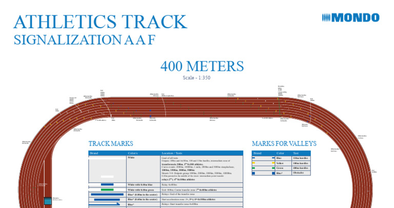 Athletics Track 400-200 | PDF | Track And Field | Athletic Sports