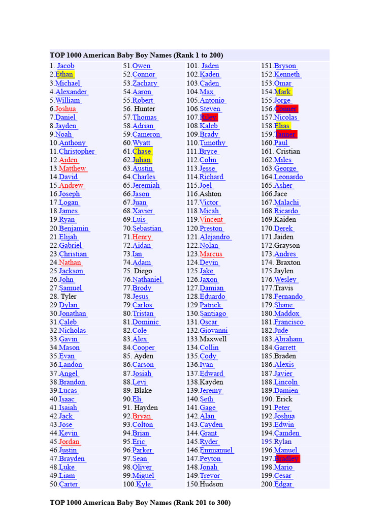 Top 1000 American Baby Boy Names | PDF