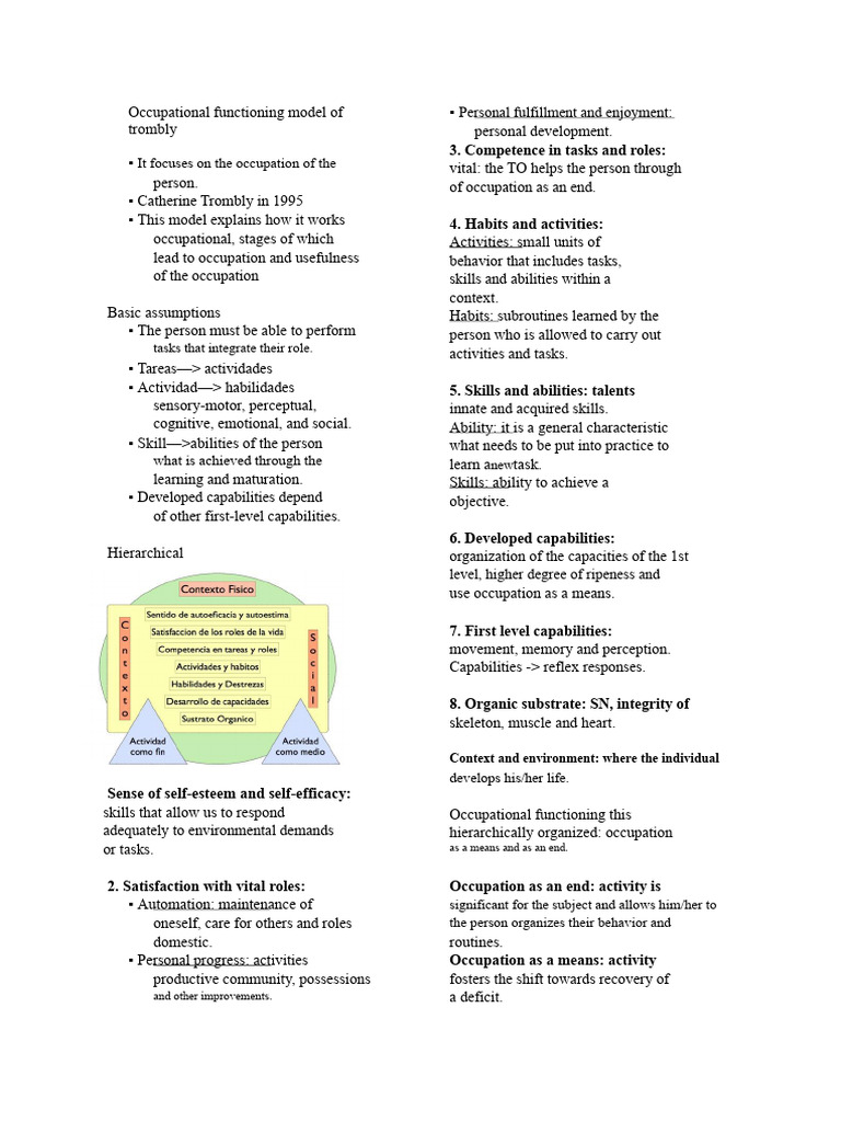 Occupational Functioning Model of Trombly | PDF | Self Efficacy ...