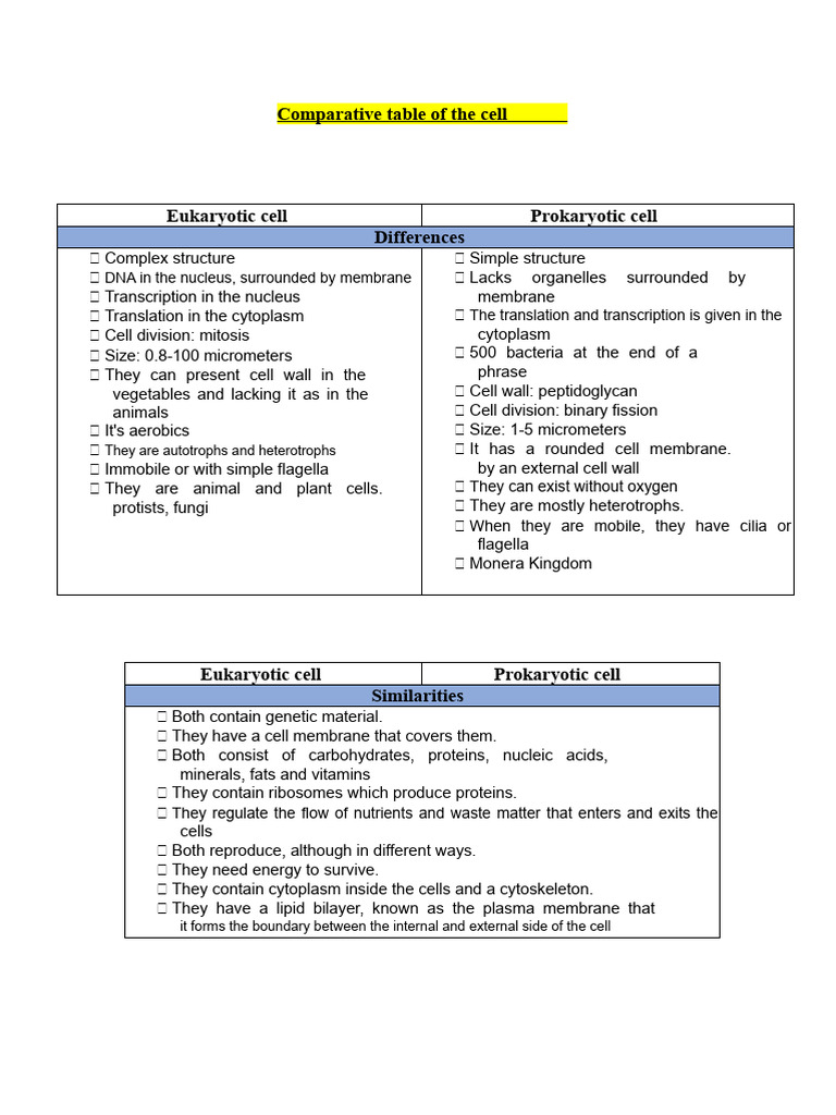 Comparative Table Cell | PDF | Cell (Biology) | Cell Membrane