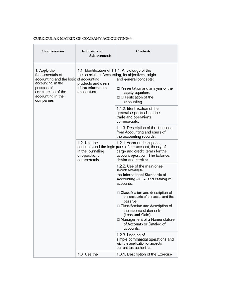 Curricular Matrix Fourth P.C | PDF | Labour Economics | Accounting