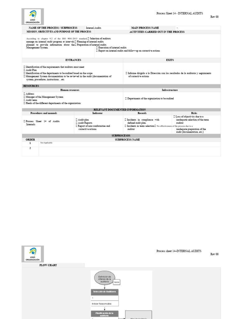 Internal Audit Process Overview | PDF | Audit | Internal Audit
