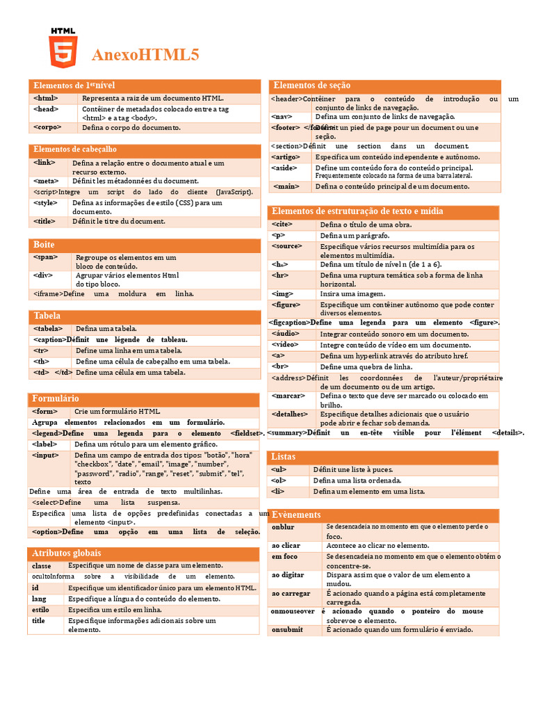 anexos php html5 js css3 | PDF | Html5 | Html