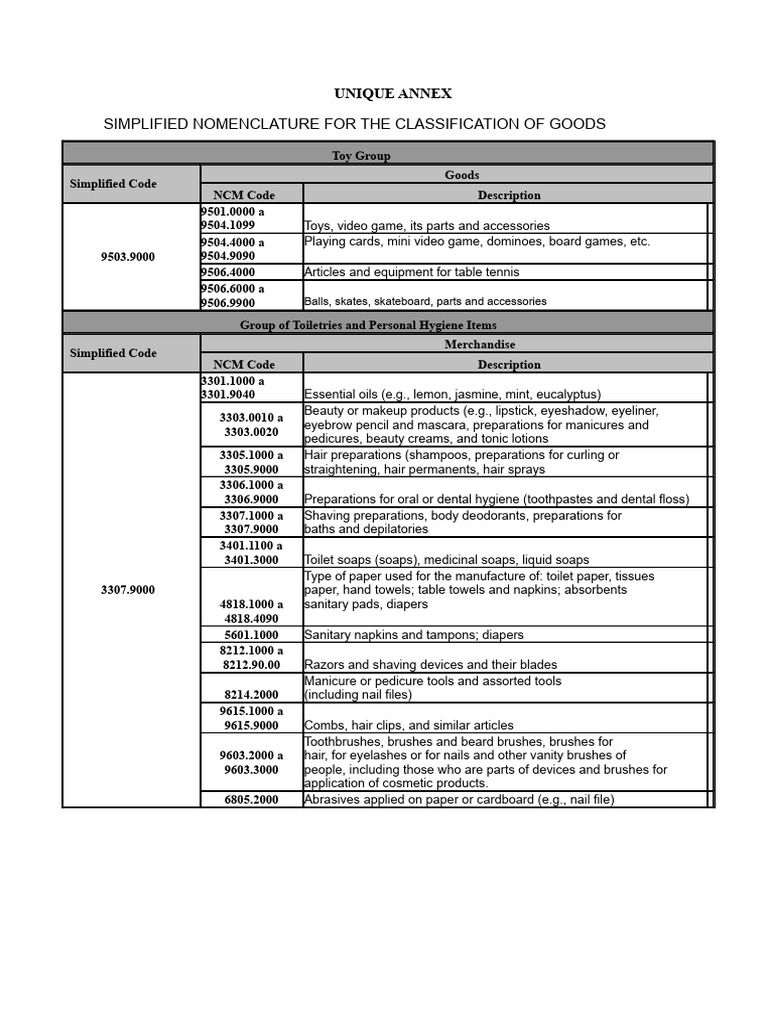 NCM Table School Material | PDF | Tools