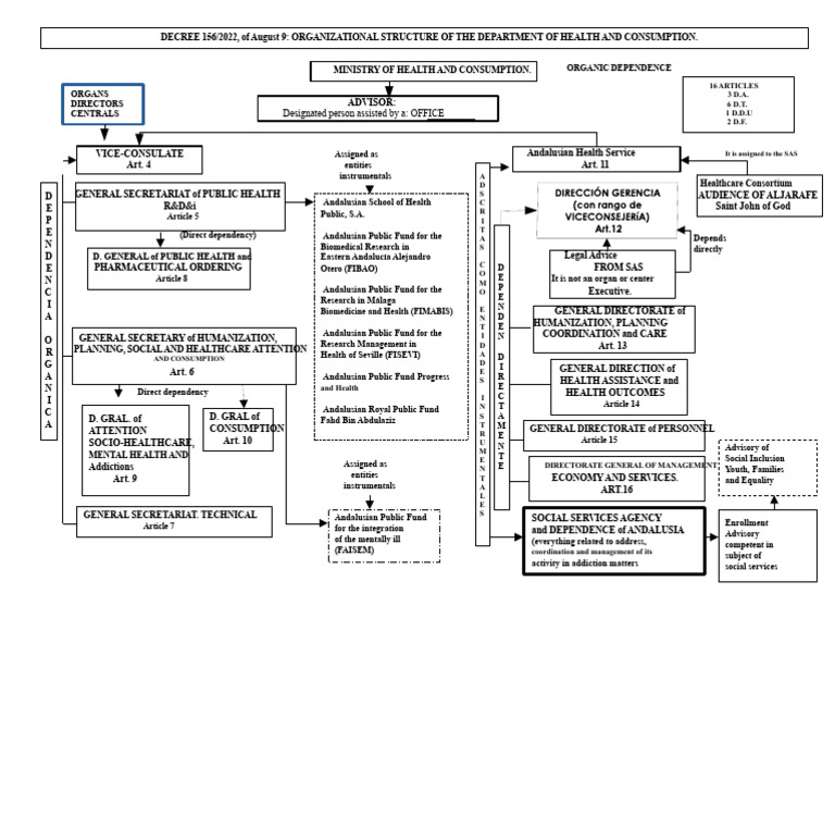Structure of The Health and Consumption Advisory | PDF | Medicine ...