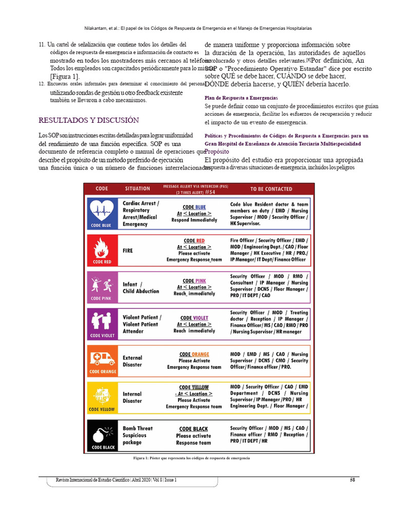 Códigos de Emergencia en Hospitales | PDF | Hospital