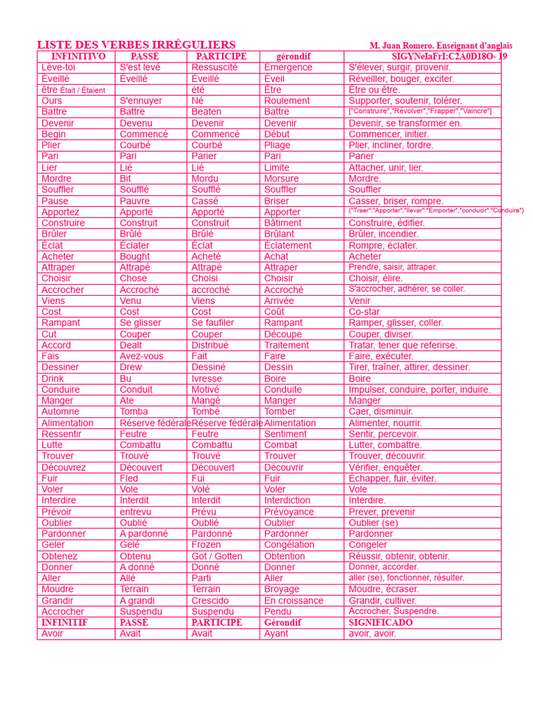 Liste des verbes irréguliers en anglais | PDF | Linguistique