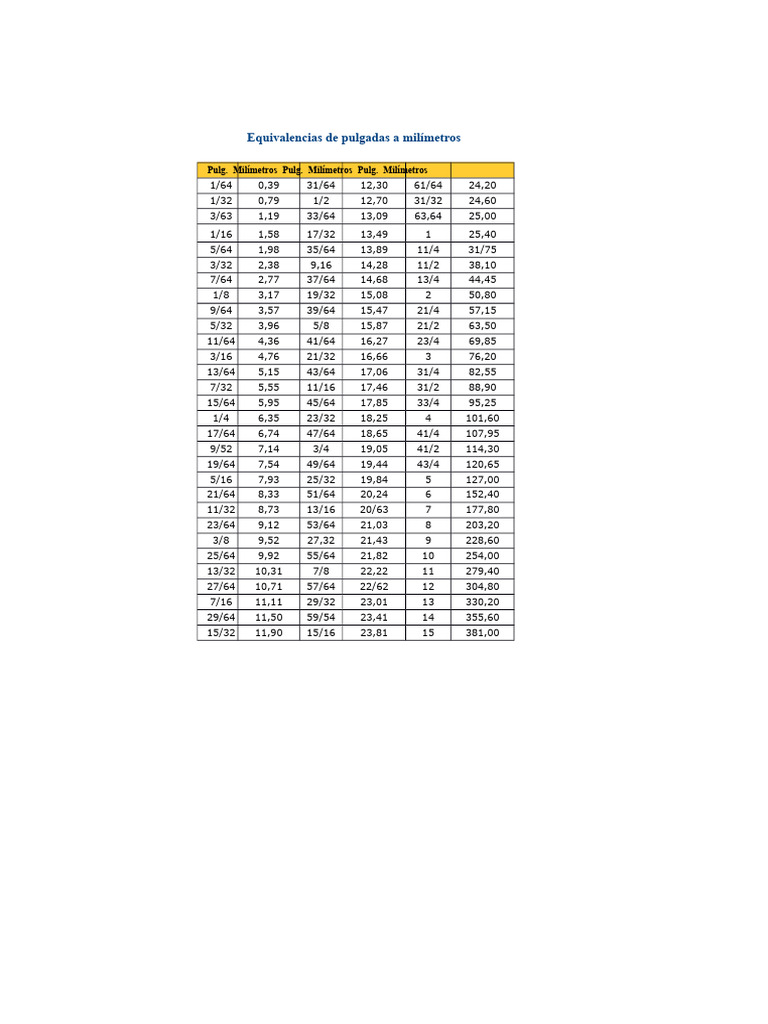 Equivalências de Polegadas A Milímetros | PDF