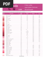EGGER Color Equivalents: NCS & RAL | PDF | Color | Visual Perception