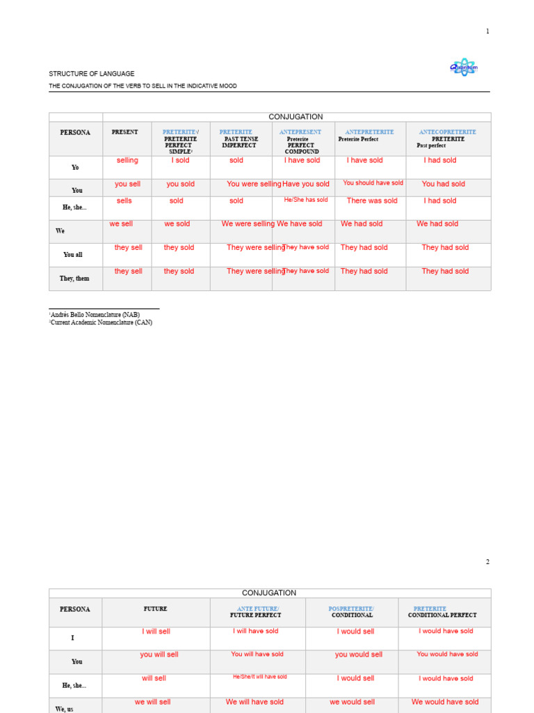 Verb To Sell Conjugated | PDF | Perfect (Grammar) | Linguistics