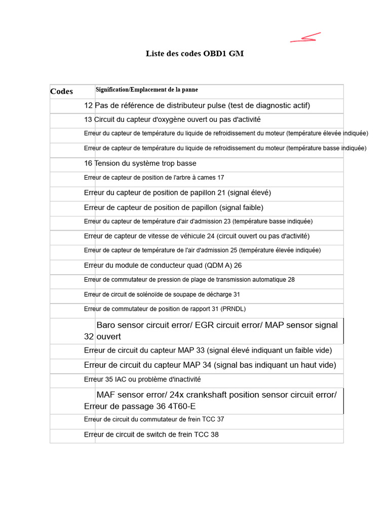 Codes OBD1 GM : Liste et Significations | PDF | Allumage