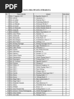 Data Sma Swasta Surabaya