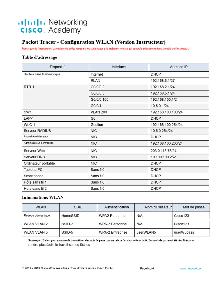 Configuration WLAN avec Packet Tracer | PDF | Adresse IP | Standards ...