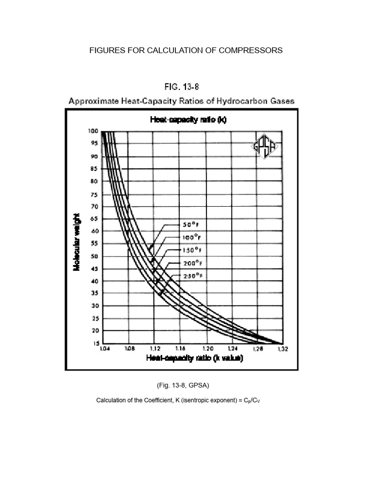 Compressor Calculation Figures Guide | PDF