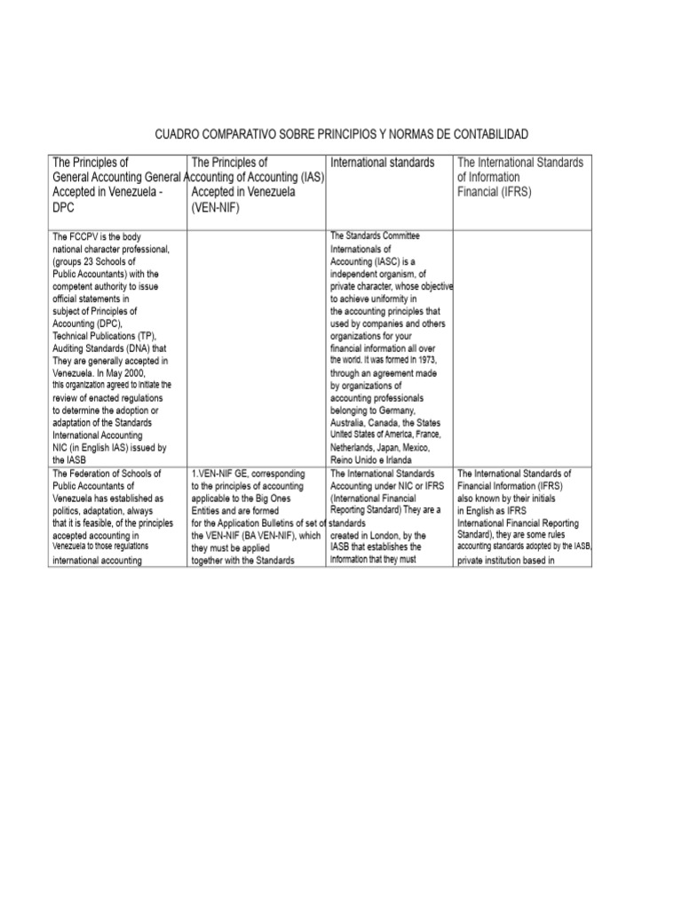 Comparative Table On Principles and Standards of Accounting | PDF ...