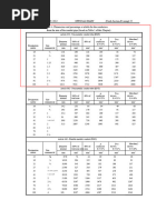 EMT Conduit Size and Dimensions Chart | PDF | Building Materials ...