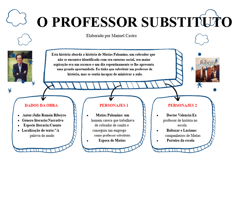 A Jornada de Matías como Professor Substituto | PDF