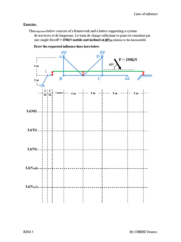 Corrected Exercise RDM 3 (Influence Lines) | PDF