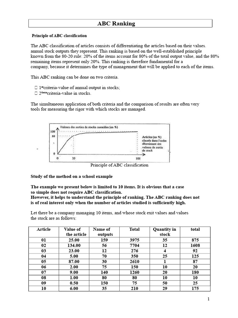 ABC Classification for Inventory Management | PDF | Applied Mathematics