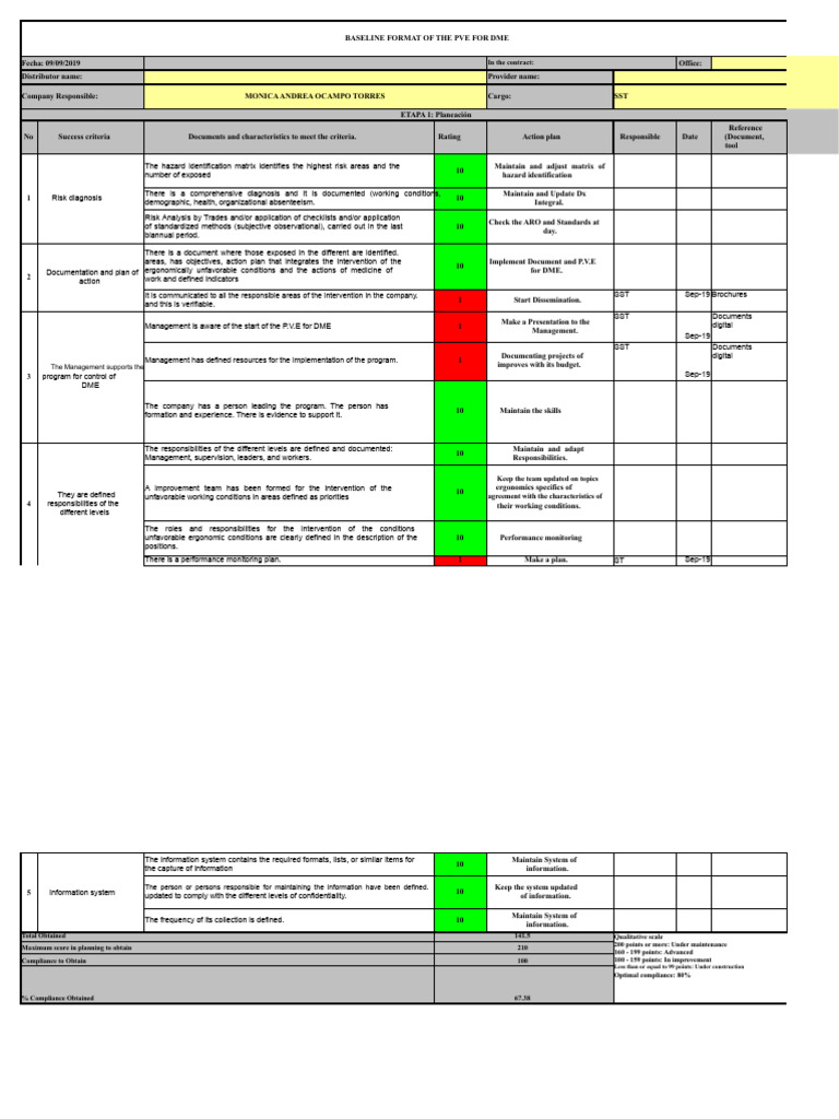 PVE Baseline Format for DME Compliance | PDF | Risk | Health Promotion