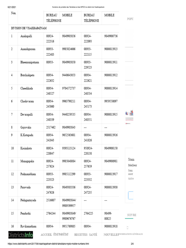 Numéros de Téléphone Des Tahsildars Et MPDO Du District de ...