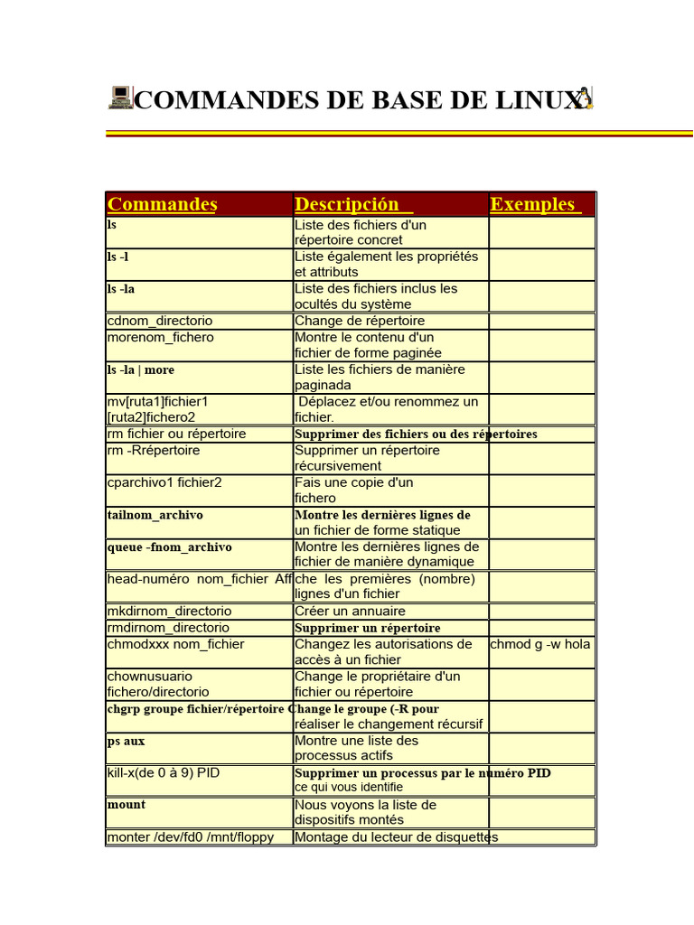Commandes de base Linux expliquées | PDF | Fichier informatique ...