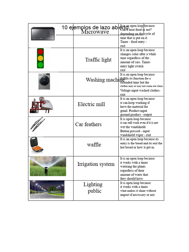 Open and Closed Loop System Examples | PDF | Sensor | Feedback