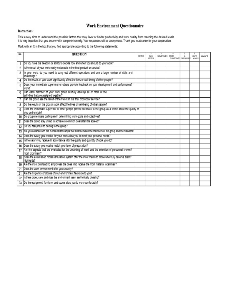Work Environment Productivity Survey | PDF | Well Being | Business