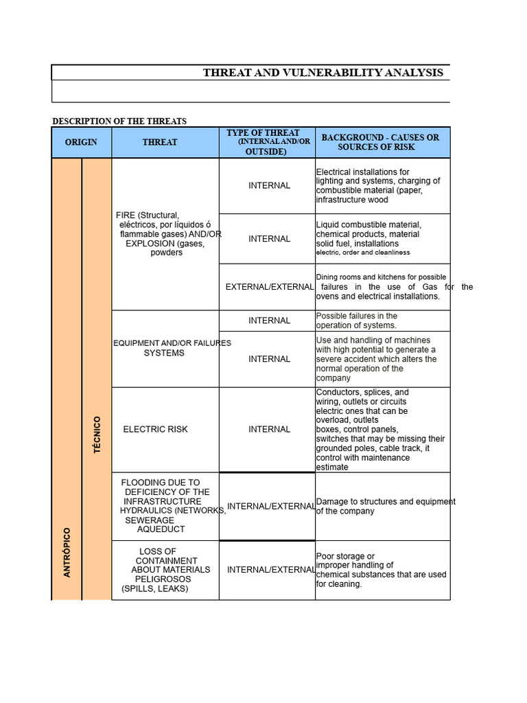 Threat and Vulnerability Analysis Report | PDF | Electrical Wiring | Safety