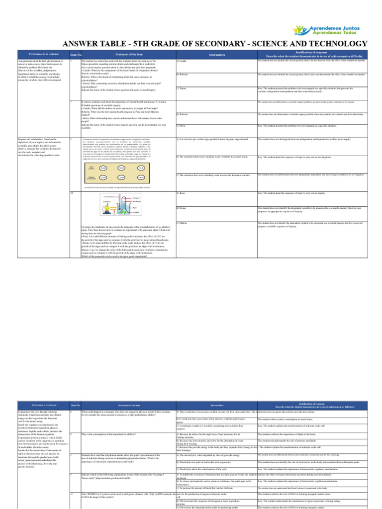 5th Grade Science Inquiry Evaluation Guide | PDF | Dominance (Genetics ...
