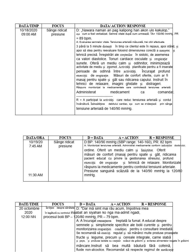 Fdar | PDF