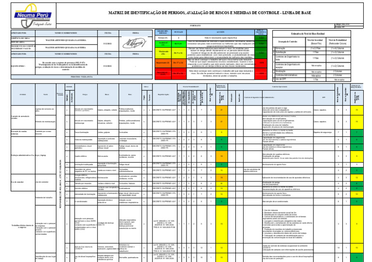 Matriz de Riscos e Controles de Segurança | PDF
