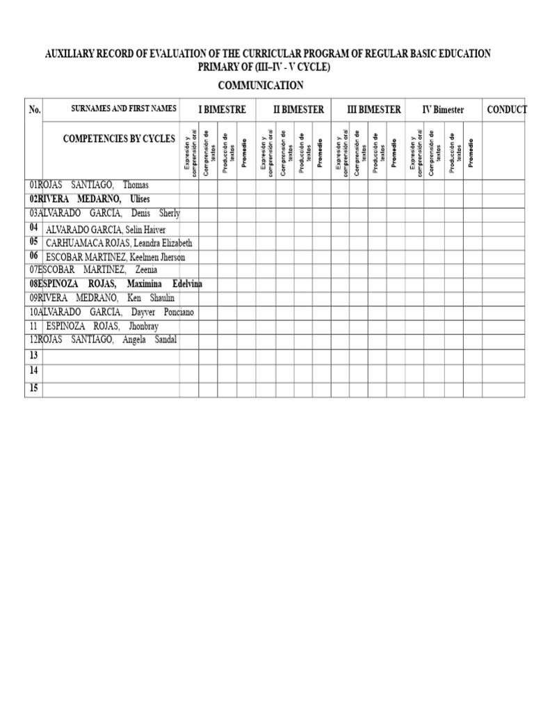 Auxiliary Record of Evaluation of The Regular Basic Education ...