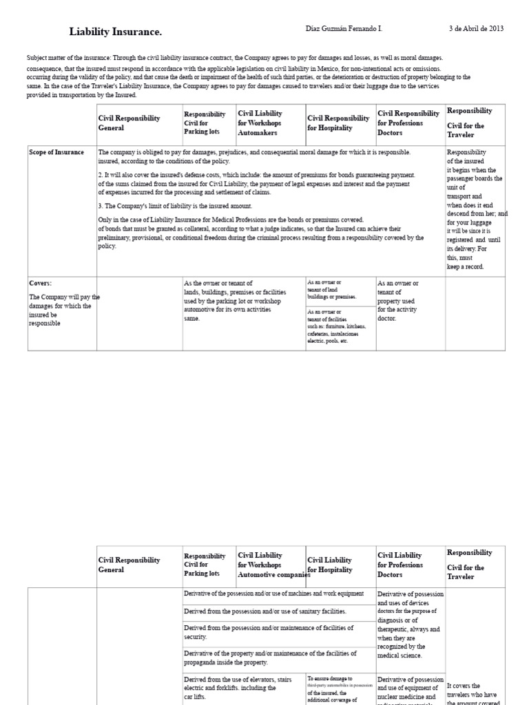 Civil Liability Insurance Overview | PDF | Insurance | Liability Insurance