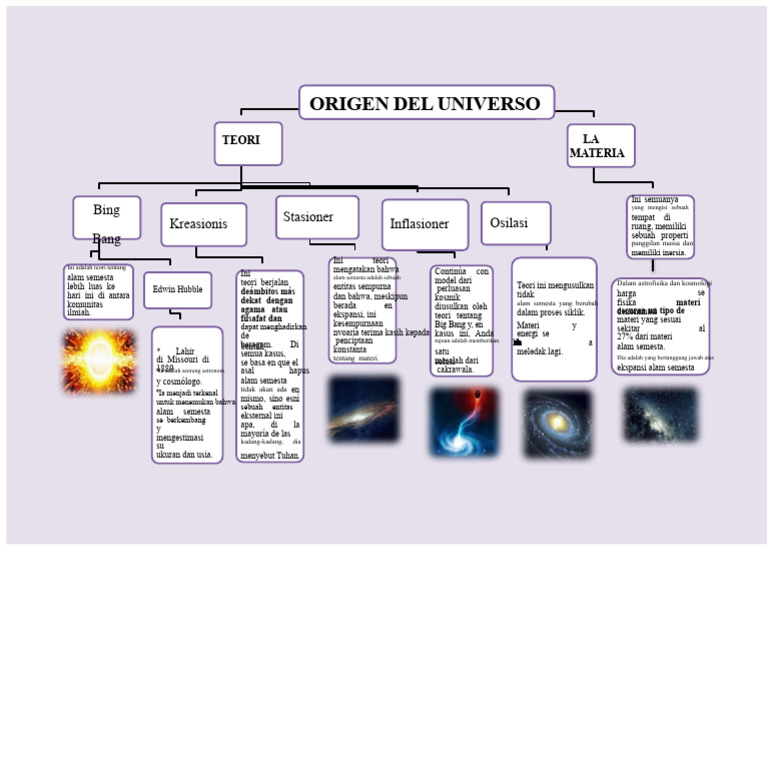 Peta Konseptual Asal-Usul Alam Semesta 4 | PDF