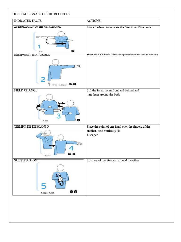 Referee Signals and Actions Guide | PDF | Hand | Volleyball