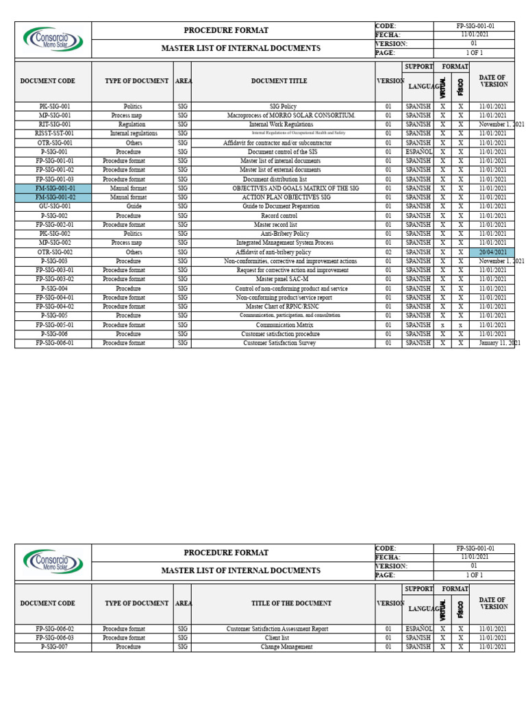 Master List of Internal Documents | PDF | Internal Audit | Audit